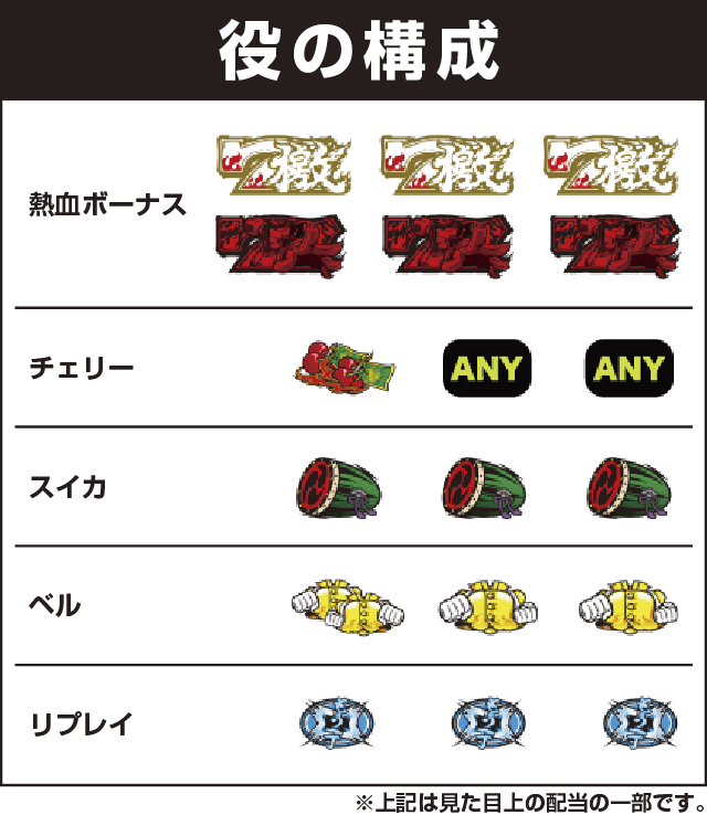 豪炎高校應援團 檄の役構成