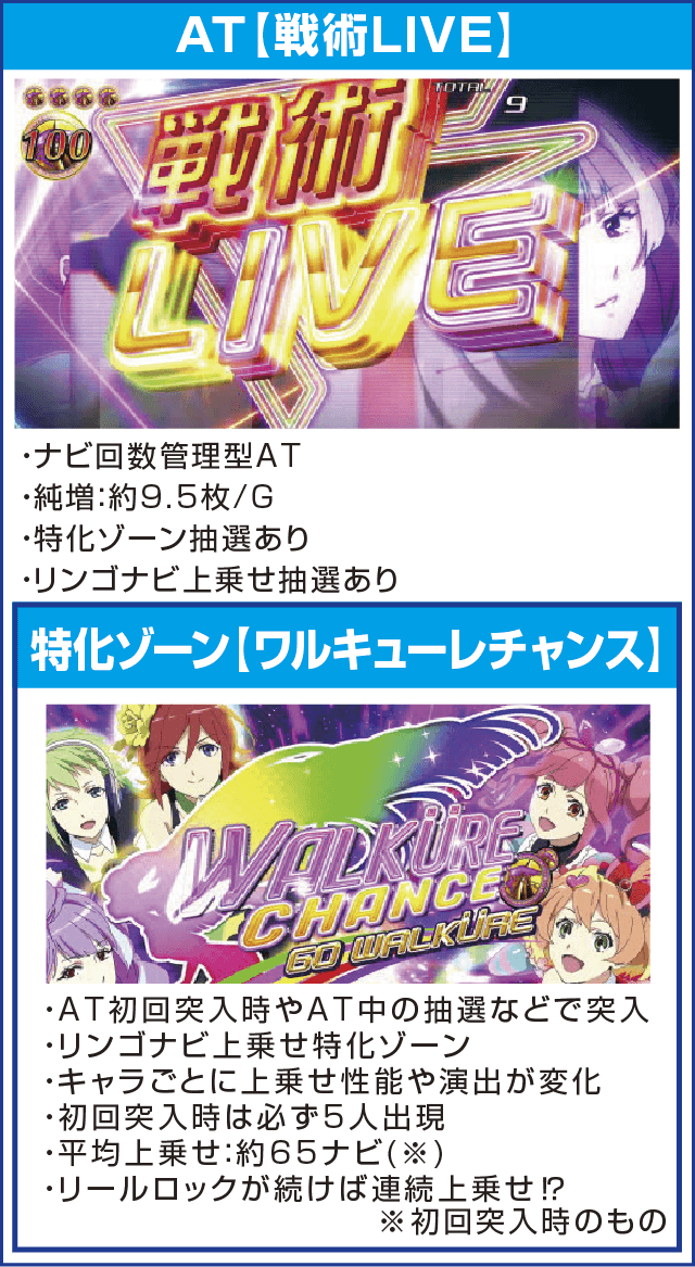 パチスロ マクロスデルタのピックアップ