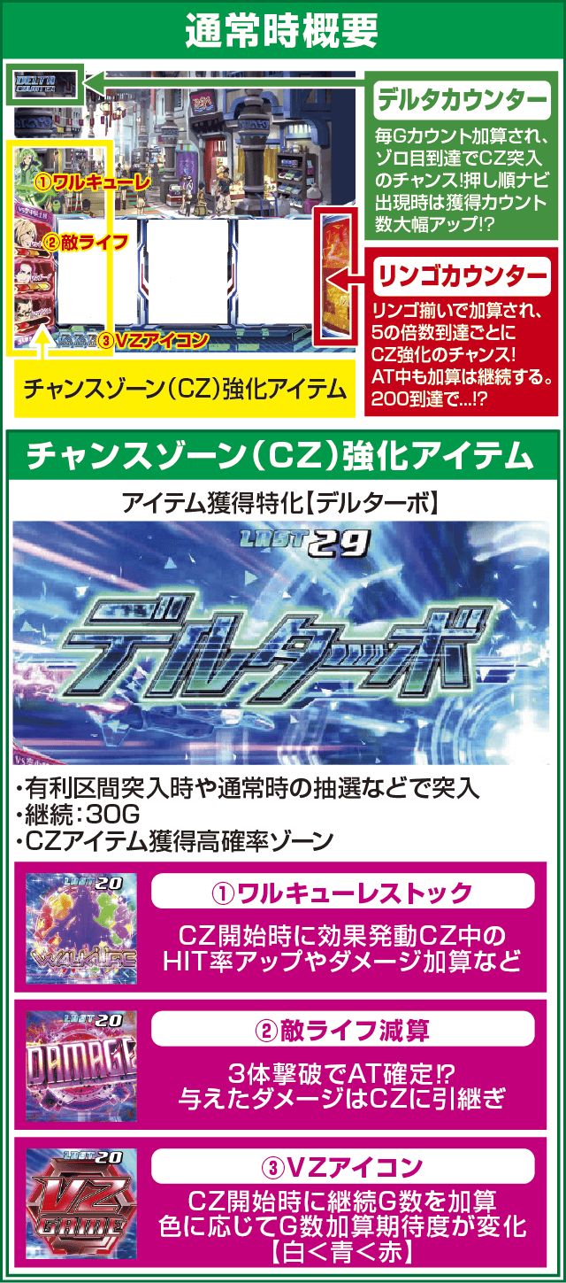 パチスロ マクロスデルタのピックアップ