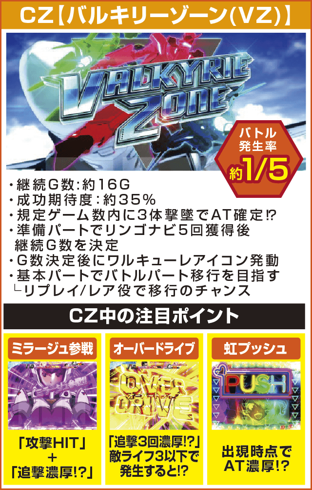 パチスロ マクロスデルタのピックアップ