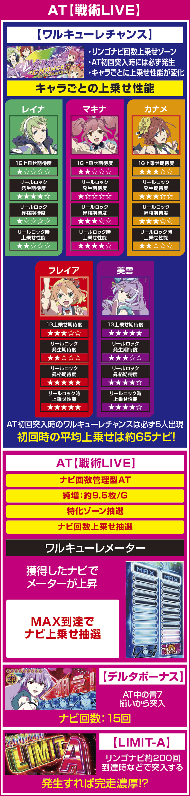 パチスロ マクロスデルタのピックアップ