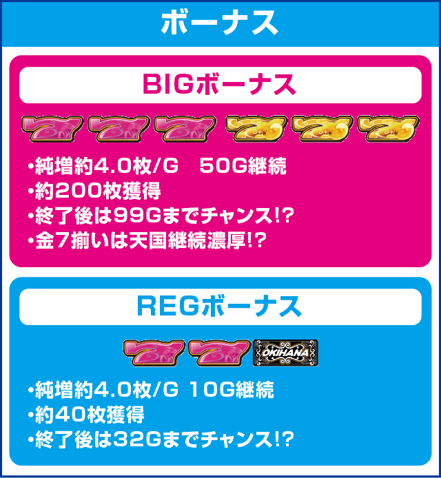 ぱちスロ 沖ハナ-30のピックアップ