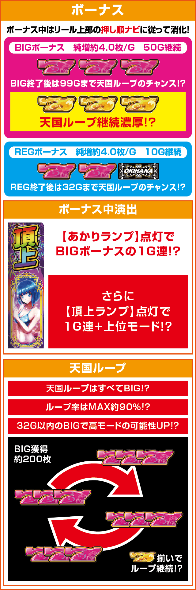 ぱちスロ 沖ハナ-30のピックアップ