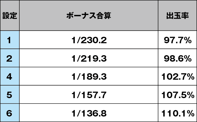 ぱちスロ 沖ハナ-30のスペック