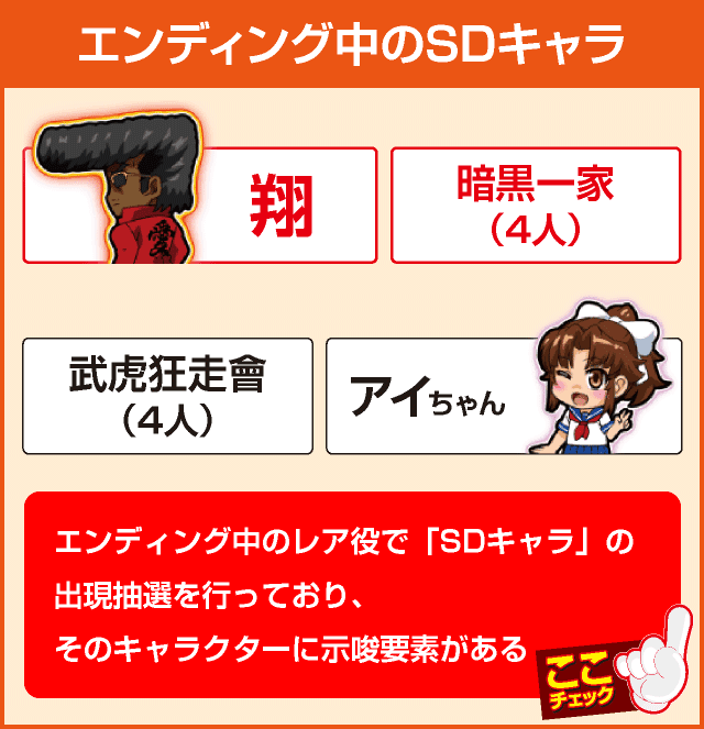 鬼浜爆走紅蓮隊 狂闘旅情編の確定演出