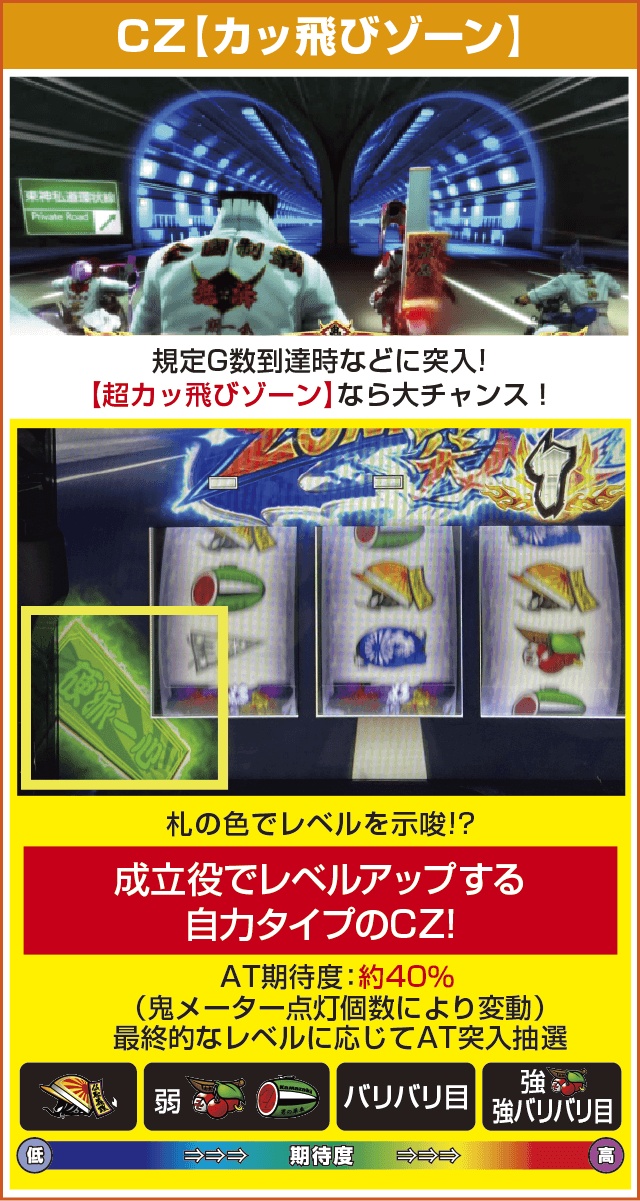 鬼浜爆走紅蓮隊 狂闘旅情編のピックアップ