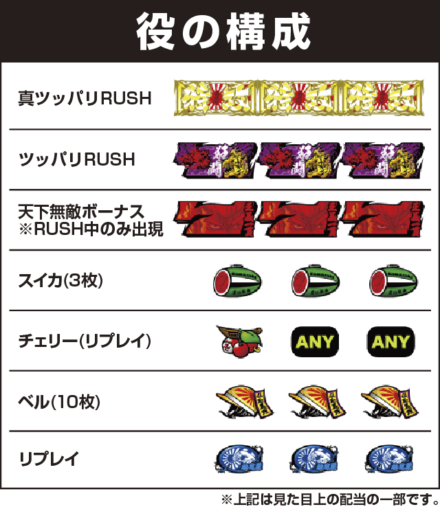 鬼浜爆走紅蓮隊 狂闘旅情編の役構成