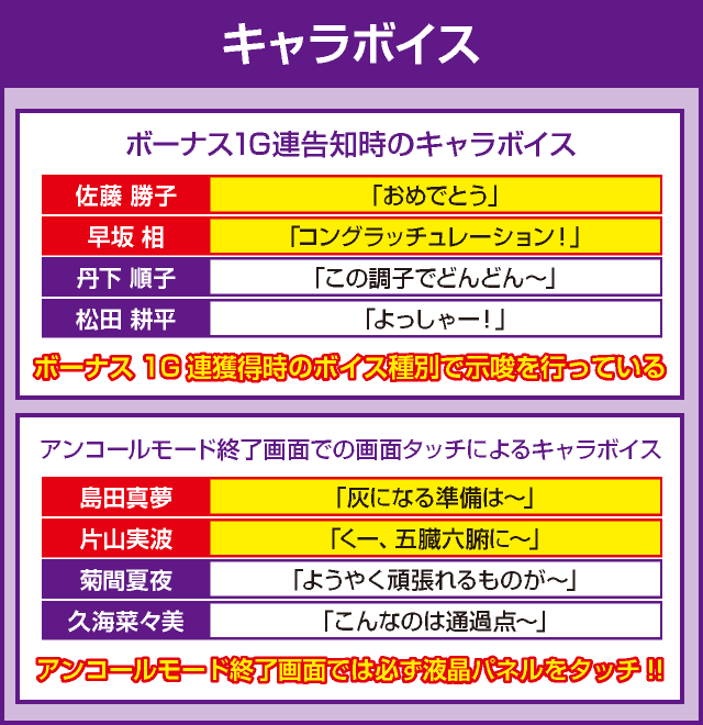 パチスロ Wake Up，Girls！Seven Memoriesの確定演出