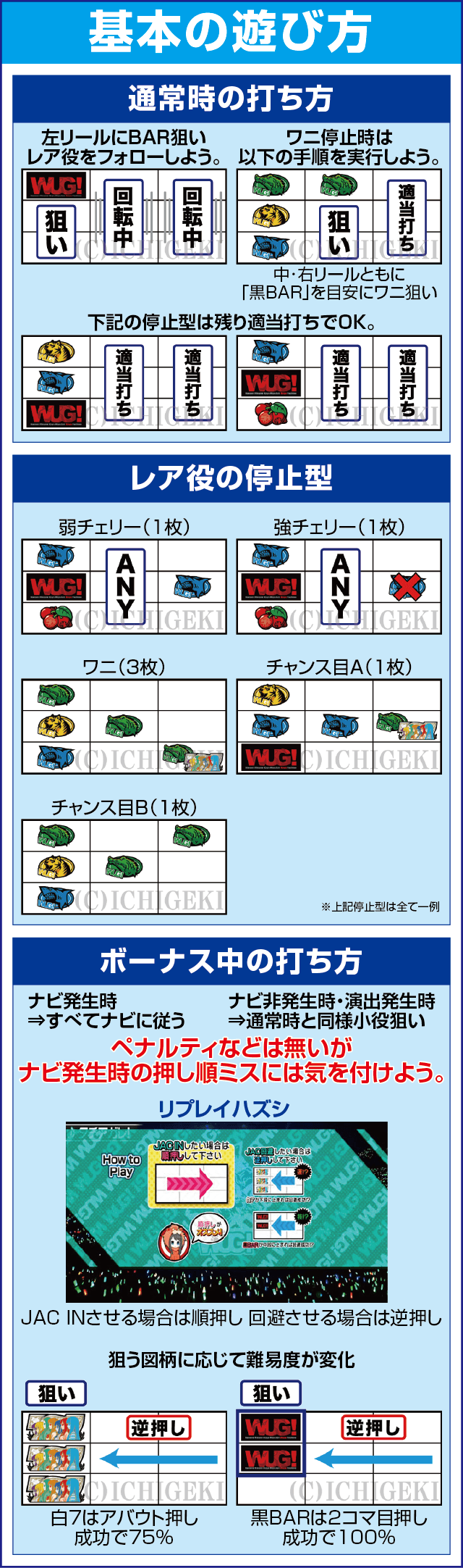 パチスロ Wake Up，Girls！Seven Memoriesのスペック