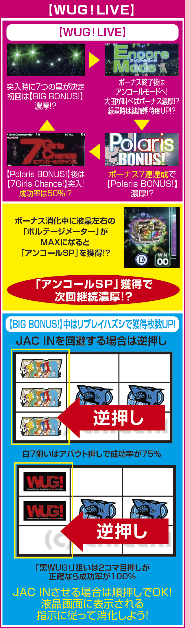 パチスロ Wake Up，Girls！Seven Memoriesのピックアップ