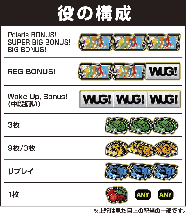 パチスロ Wake Up，Girls！Seven Memoriesの役構成