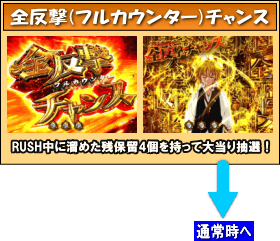 デジハネP七つの大罪 エリザベスVer.のゲームフロー