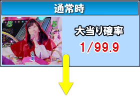 ぱちんこ AKB48-3 誇りの丘 Light Versionのゲームフロー