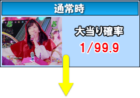 ぱちんこ AKB48-3 誇りの丘 Light Versionのゲームフロー