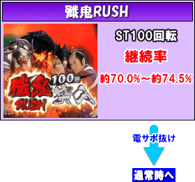 P暴れん坊将軍 炎獄鬼神の怪FW設定付のゲームフロー