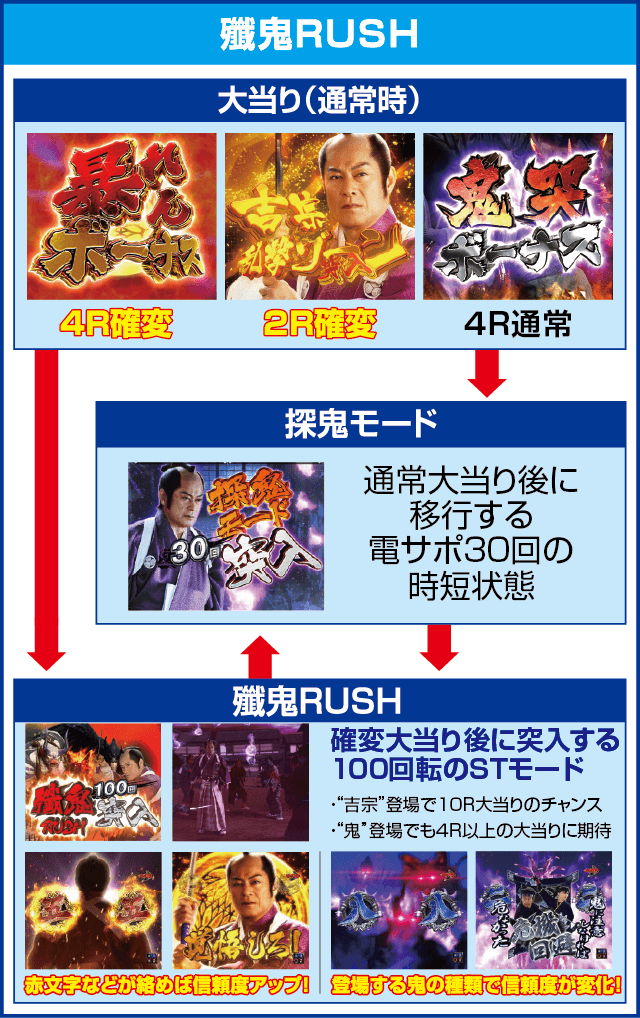 P暴れん坊将軍 炎獄鬼神の怪FW設定付のピックアップ