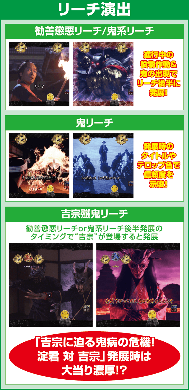 P暴れん坊将軍 炎獄鬼神の怪FW設定付のピックアップ