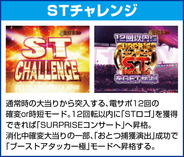 ぱちんこ AKB48-3 誇りの丘 Light Versionのピックアップ