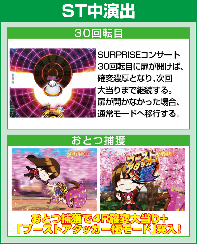 ぱちんこ AKB48-3 誇りの丘 Light Versionのピックアップ