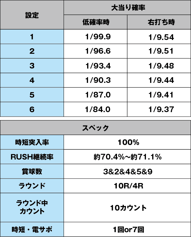 デジハネPあの日見た花の名前を僕達はまだ知らない。のスペック表