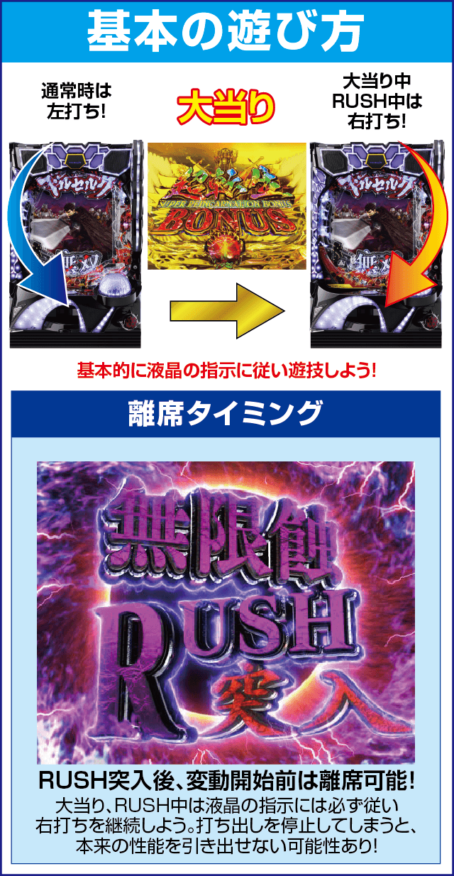 Pベルセルク無双のスペック