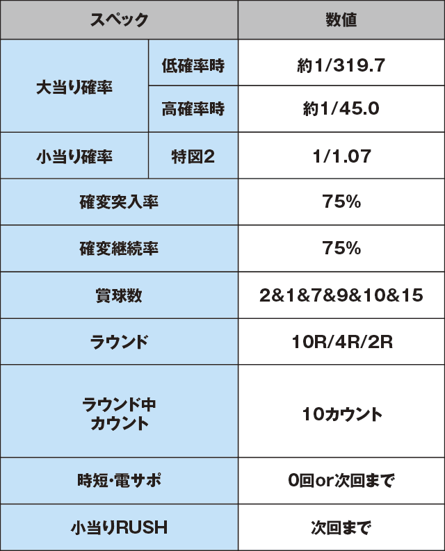 Pベルセルク無双のスペック表