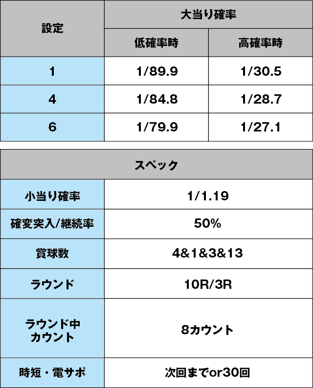 Pベルサイユのばら 革命への序曲GLBのスペック表