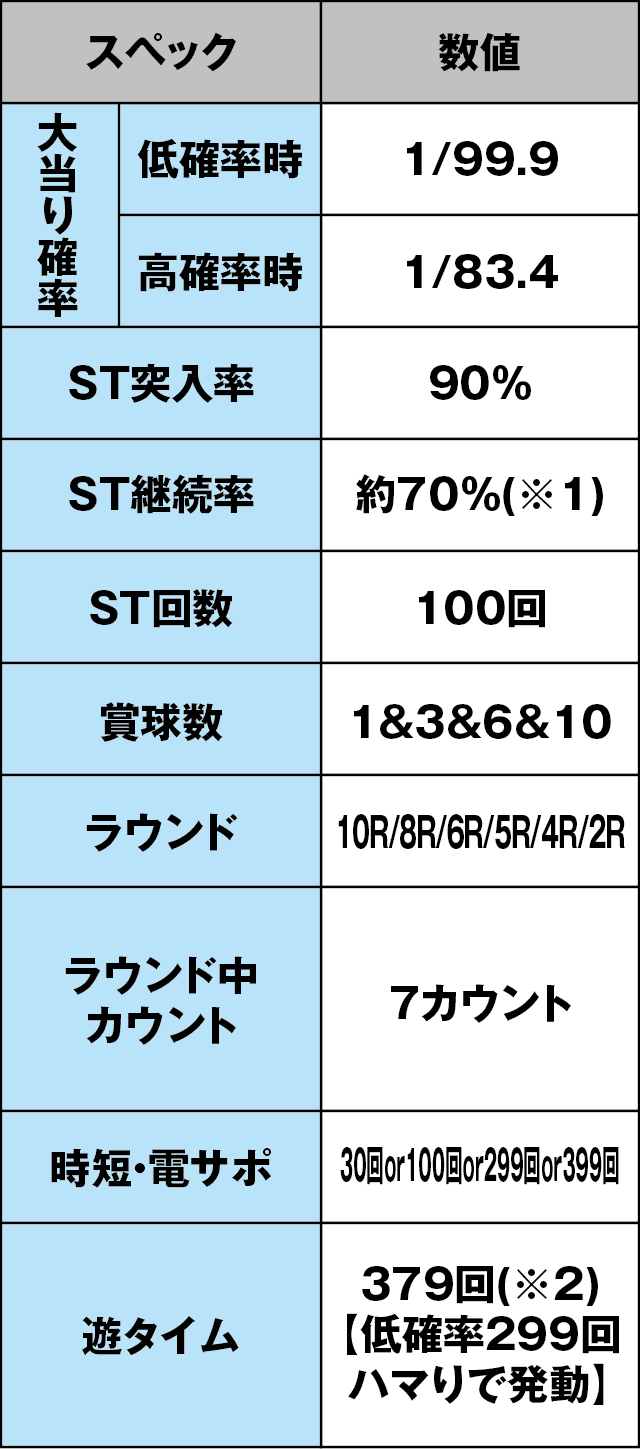 Pバジリスク～甲賀忍法帖～2 朧の章のスペック表