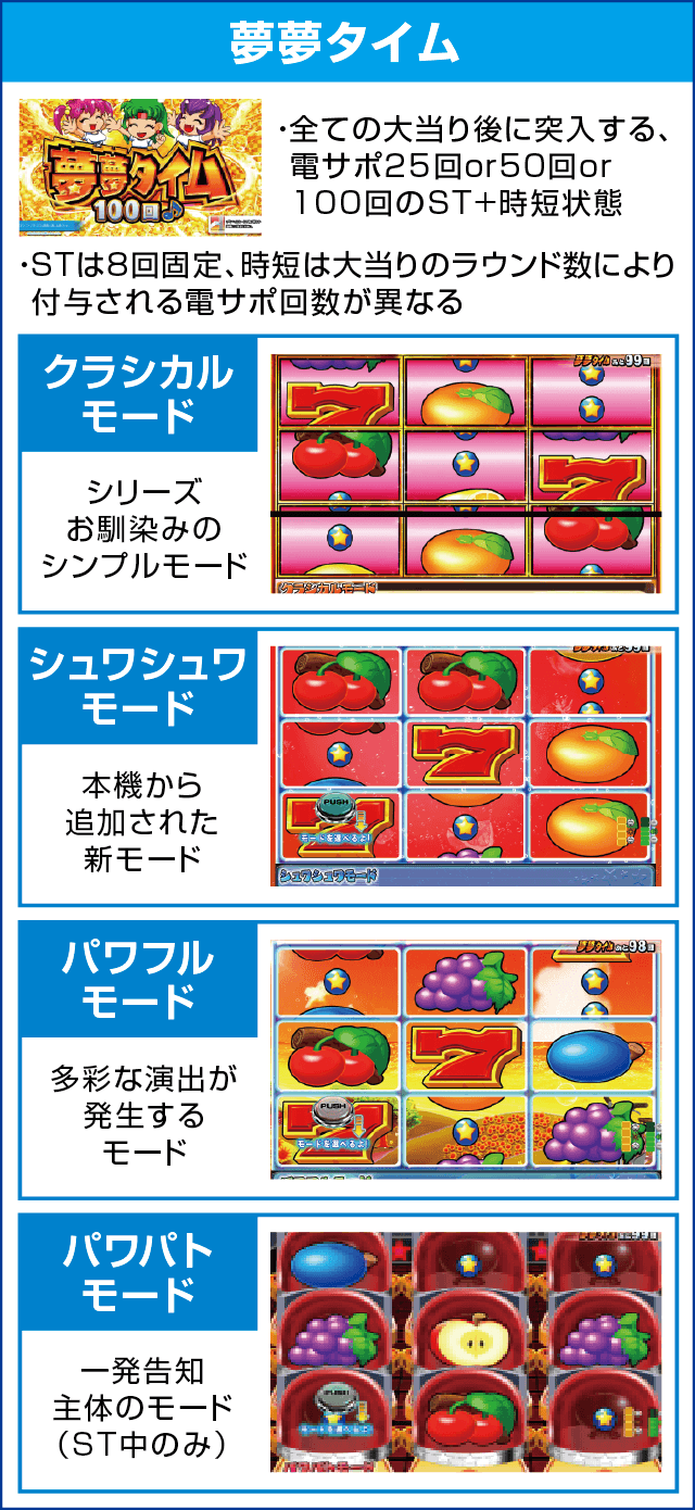 Pフィーバーパワフルのピックアップ