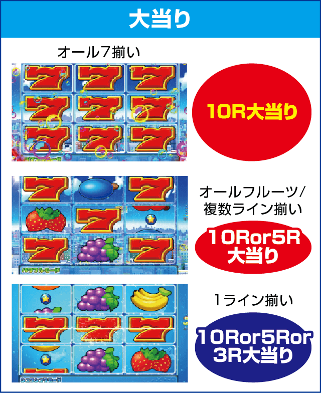 Pフィーバーパワフルのピックアップ