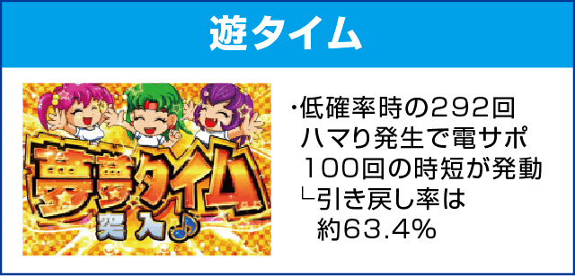 Pフィーバーパワフルのピックアップ