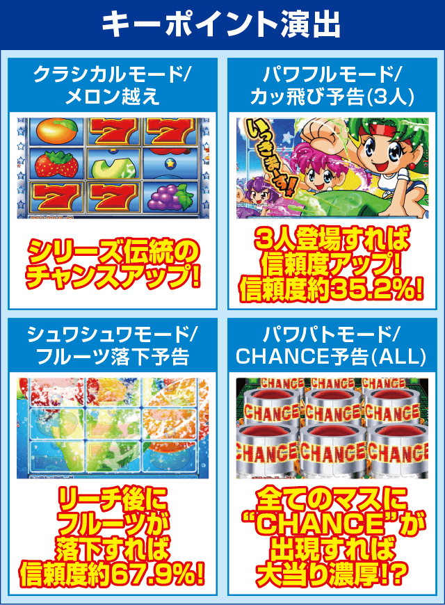 Pフィーバーパワフルのピックアップ