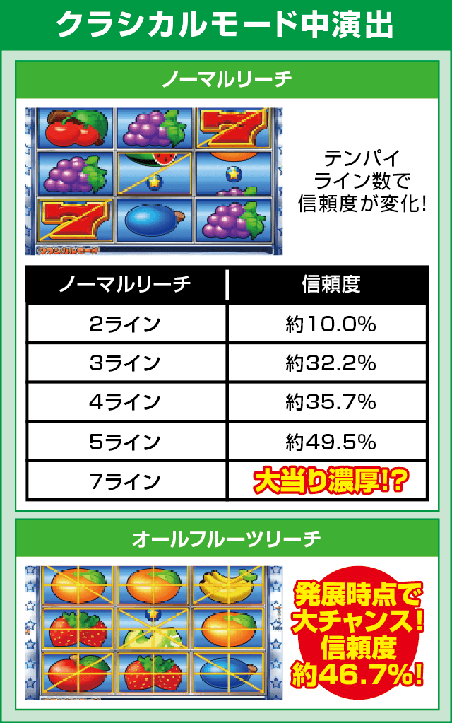 Pフィーバーパワフルのピックアップ