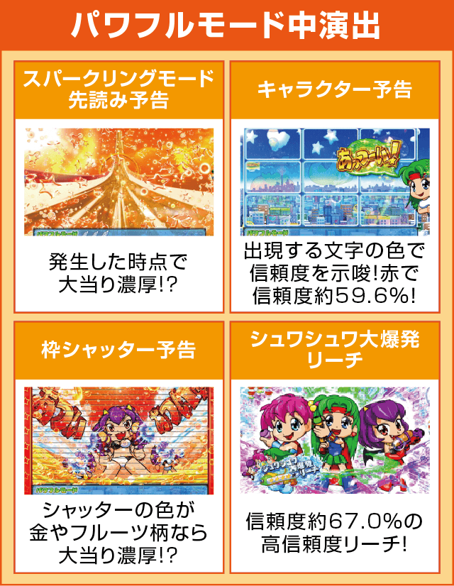 Pフィーバーパワフルのピックアップ