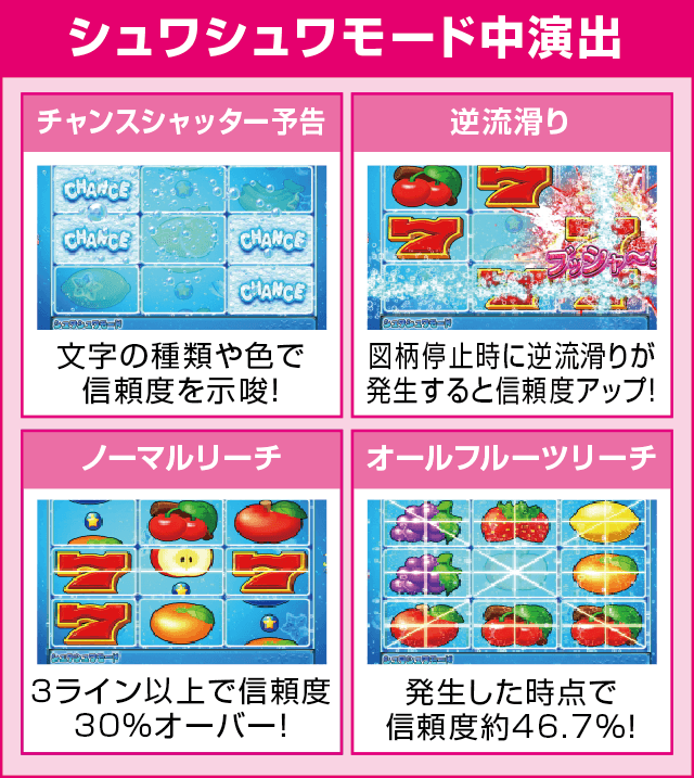 Pフィーバーパワフルのピックアップ