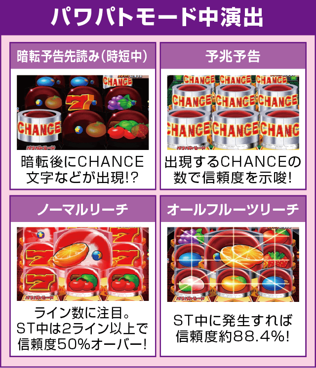 Pフィーバーパワフルのピックアップ