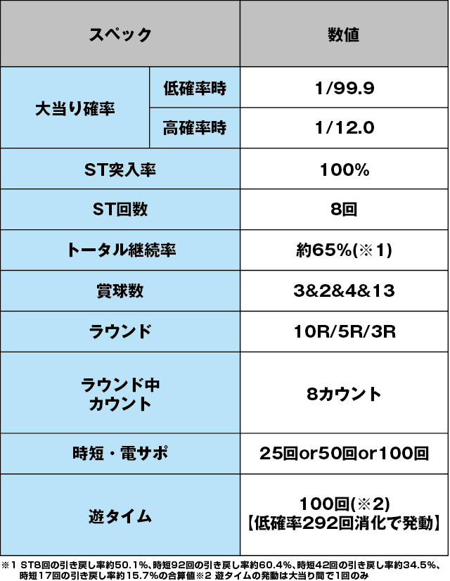 Pフィーバーパワフルのスペック表