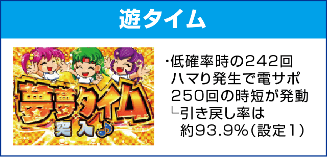 Pフィーバーパワフルごらくver.のピックアップ