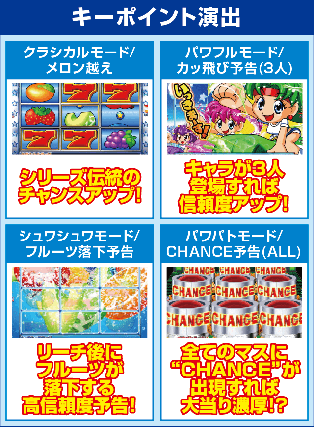 Pフィーバーパワフルごらくver.のピックアップ