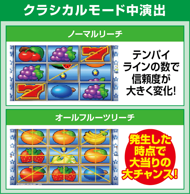 Pフィーバーパワフルごらくver.のピックアップ