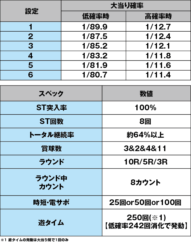Pフィーバーパワフルごらくver.のスペック表