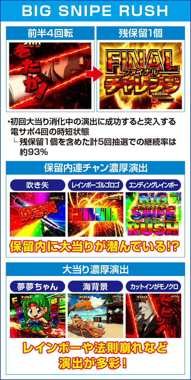 Pフィーバーゴルゴ13疾風マシンガンver．のピックアップ