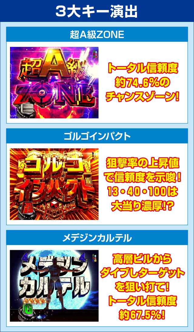 Pフィーバーゴルゴ13疾風マシンガンver．のピックアップ