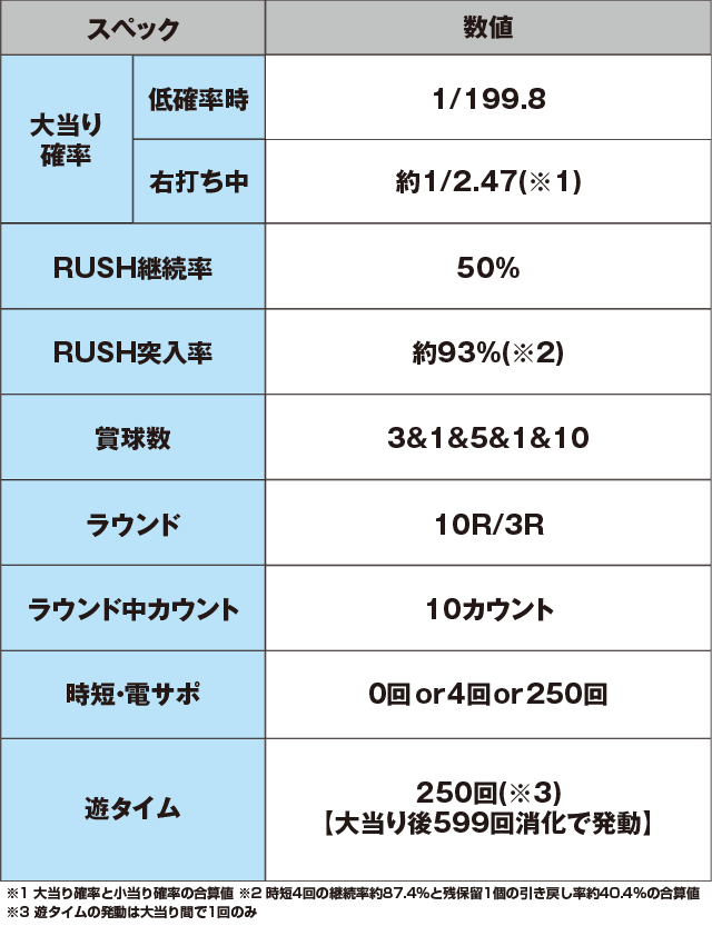 Pフィーバーゴルゴ13疾風マシンガンver．のスペック表