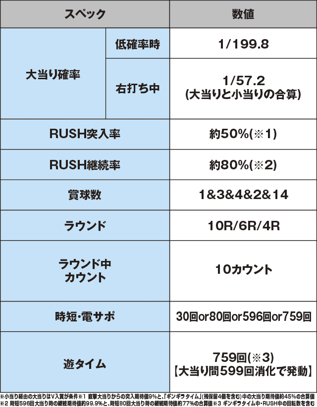Pギンギラパラダイス 夢幻カーニバルHCAのスペック表