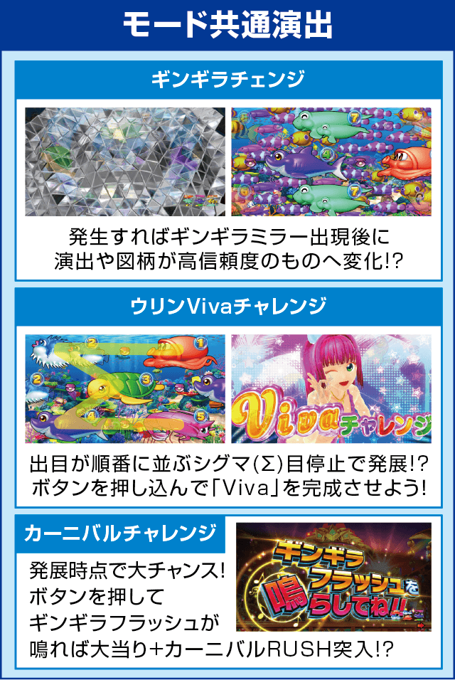 Pギンギラパラダイス 夢幻カーニバルHTKのピックアップ