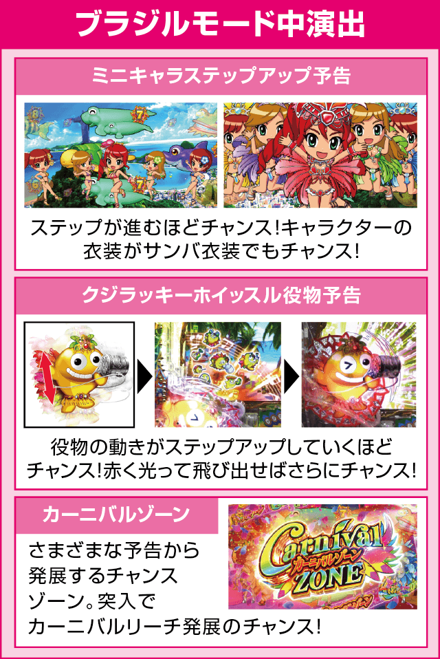 Pギンギラパラダイス 夢幻カーニバルHTKのピックアップ