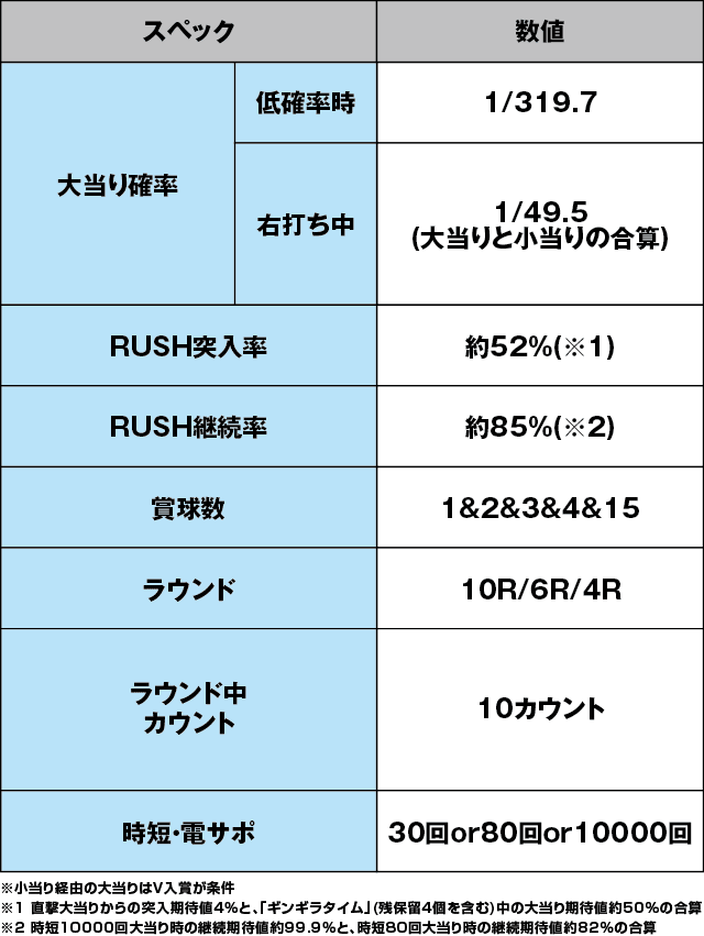 Pギンギラパラダイス 夢幻カーニバルHTKのスペック表
