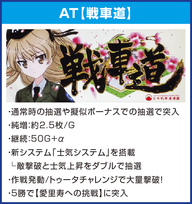 パチスロガールズ＆パンツァー 劇場版のピックアップ