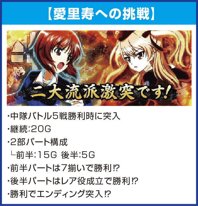 パチスロガールズ＆パンツァー 劇場版のピックアップ